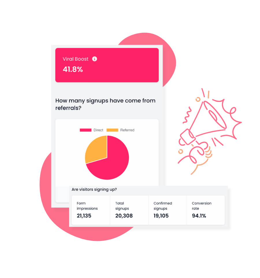 Analytics show viral boost in signups by using Prefinery referral system